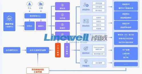 南威軟件集團發布“云網邊端”一體化產品體系，以數智賦能驅動軟件產業新一輪創新發展