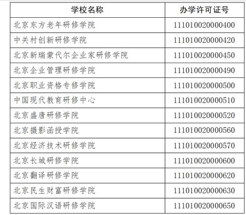 探索企業內部管理培訓的未來 2024年北京市非學歷高等教育機構的使命