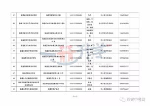 西安市公布1009所民辦非學歷文化培訓機構名單，內部管理培訓受關注