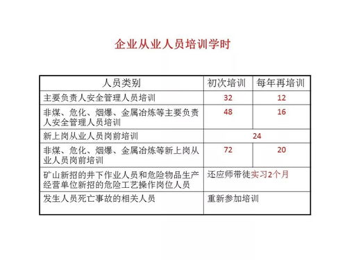 落實企業安全培訓主體責任，夯實非學歷短期內部管理培訓基礎